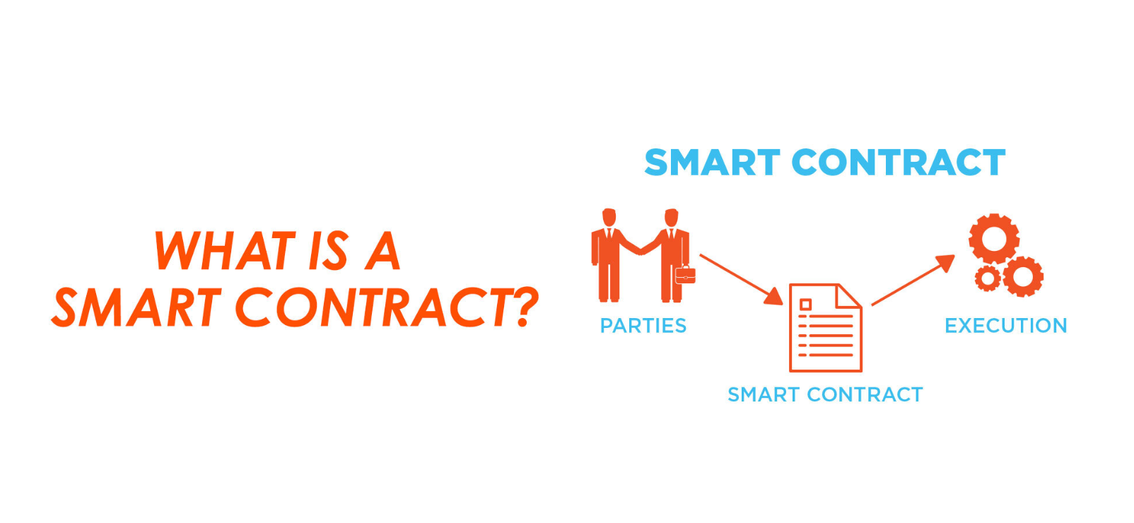 Understanding Smart Contracts